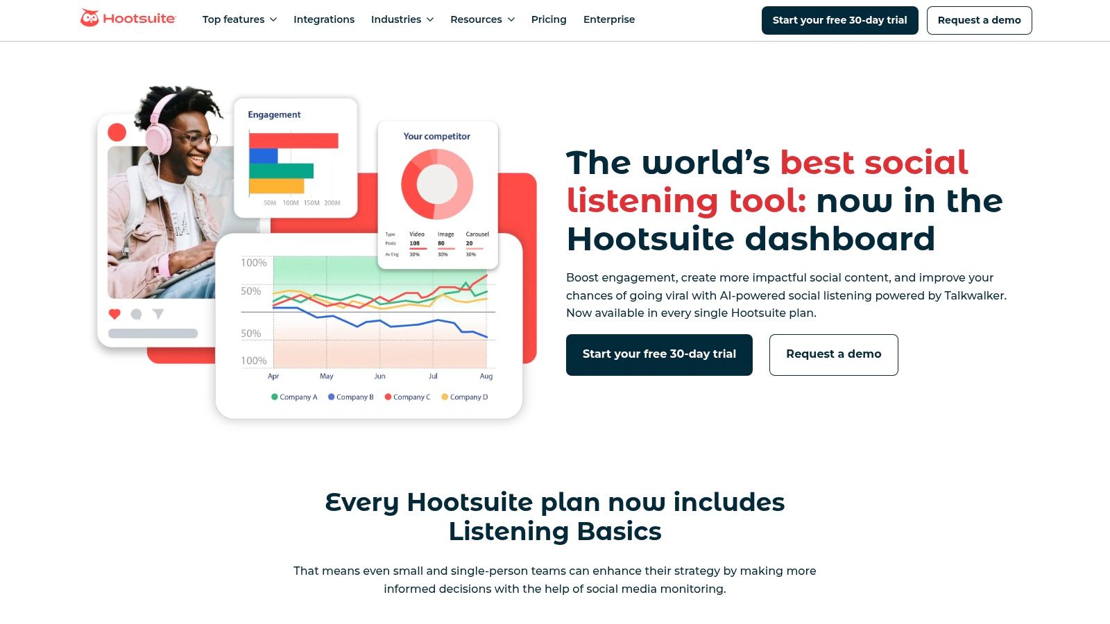 Hootsuite Insights