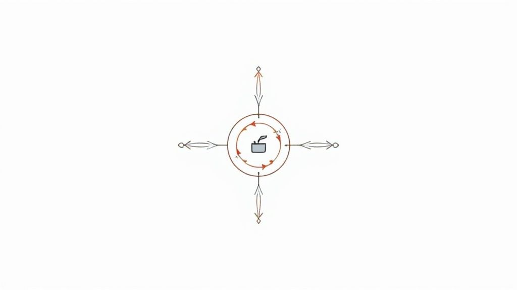 Evolving Your Roadmap