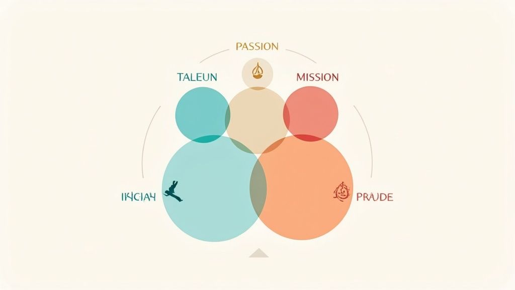 Ikigai Quest