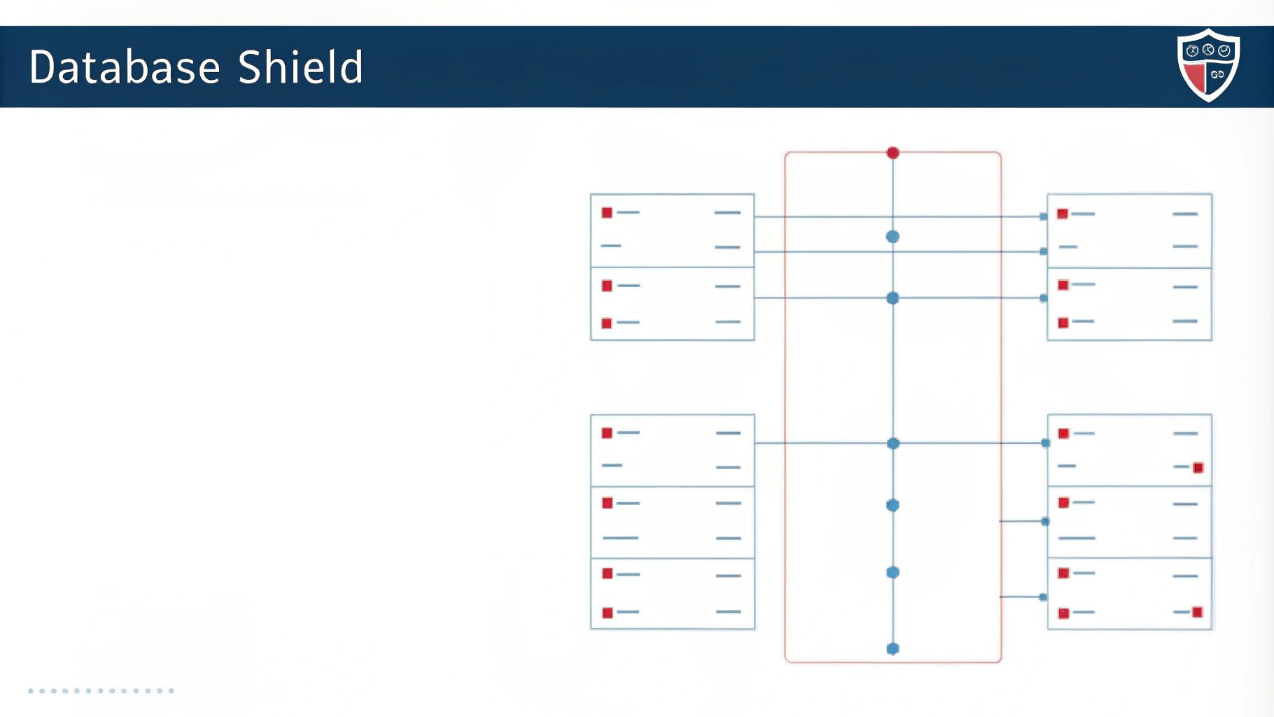 Securing database connections and preventing SQL injection