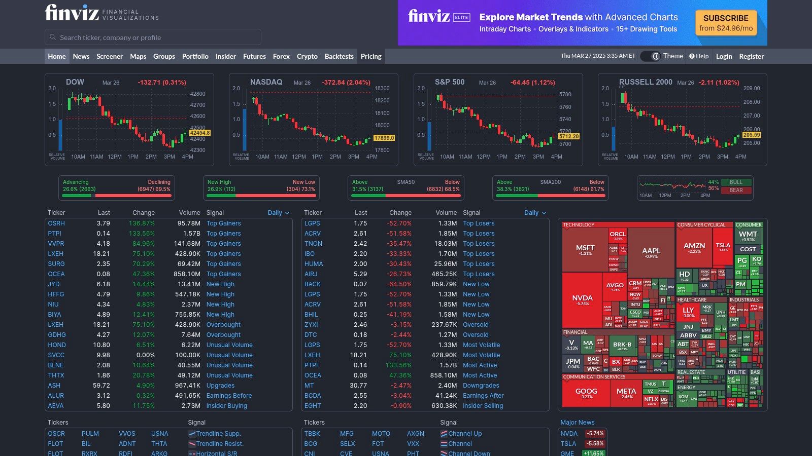 FinViz