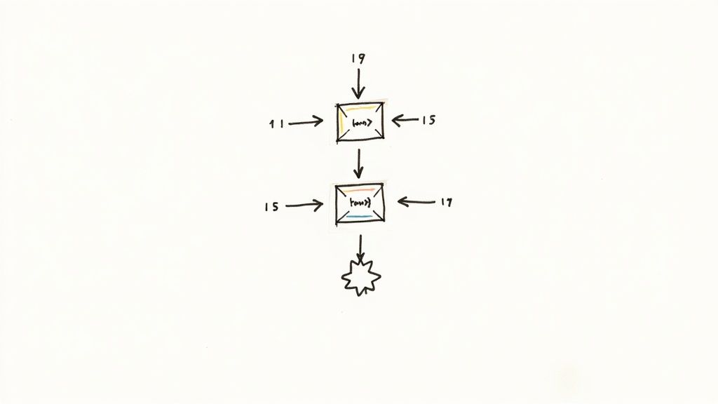 Maximizing Test Coverage