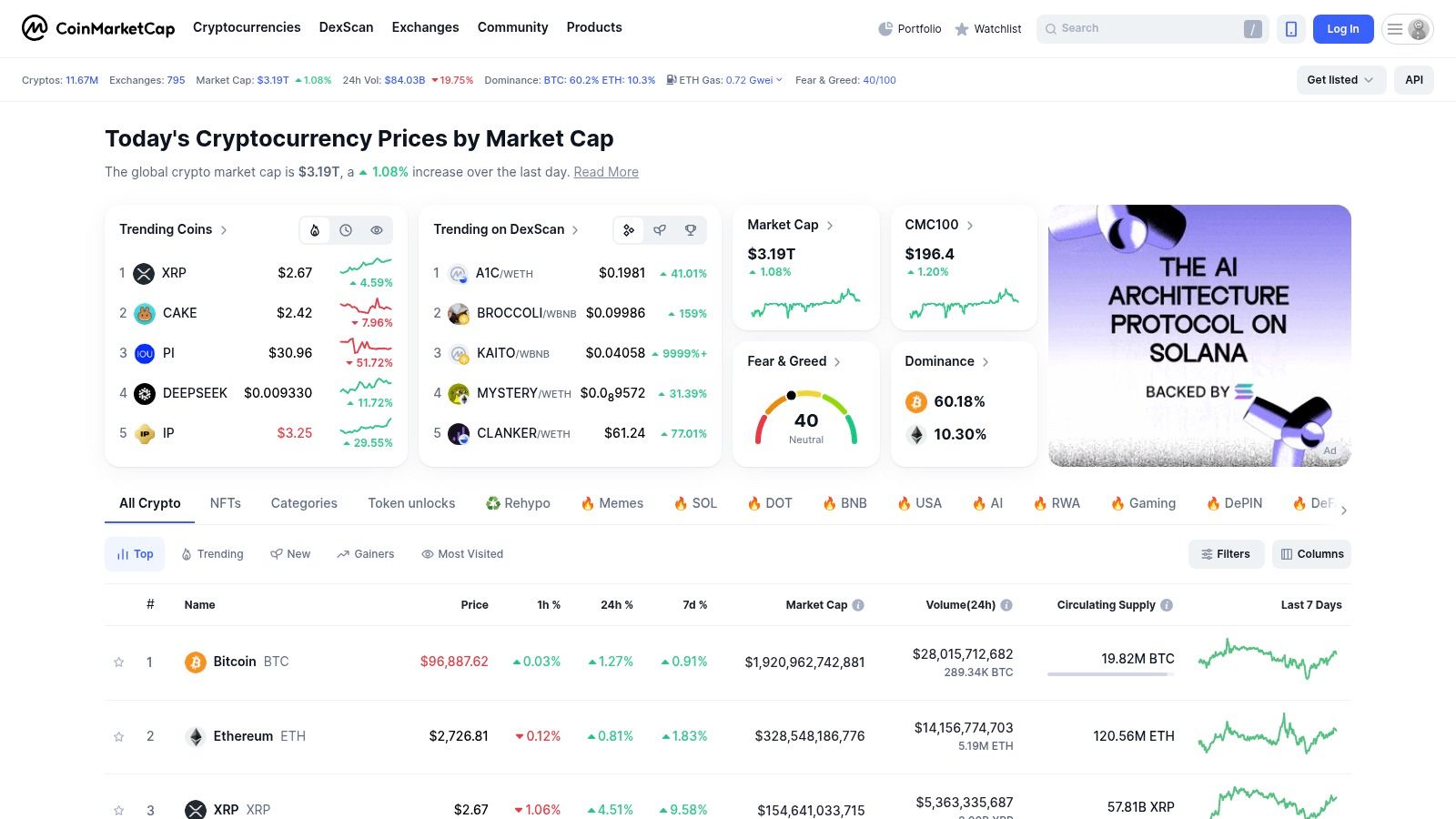 CoinMarketCap