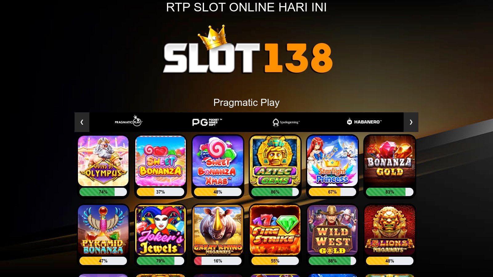 RTP Slot Gacor