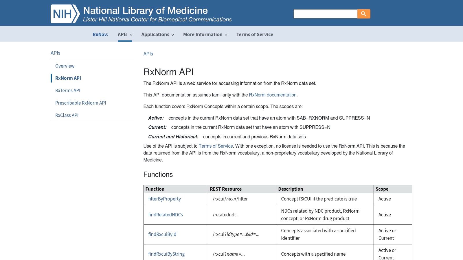 RxNorm API