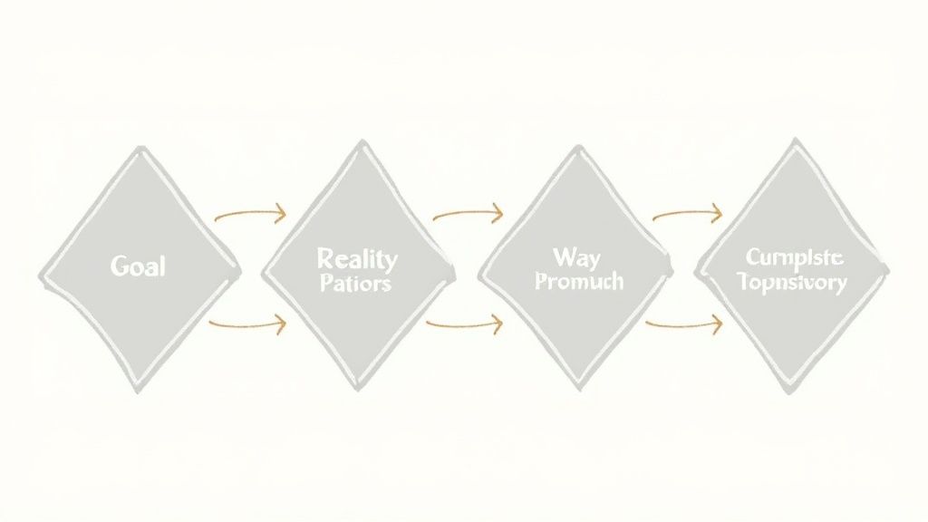 GROW Model