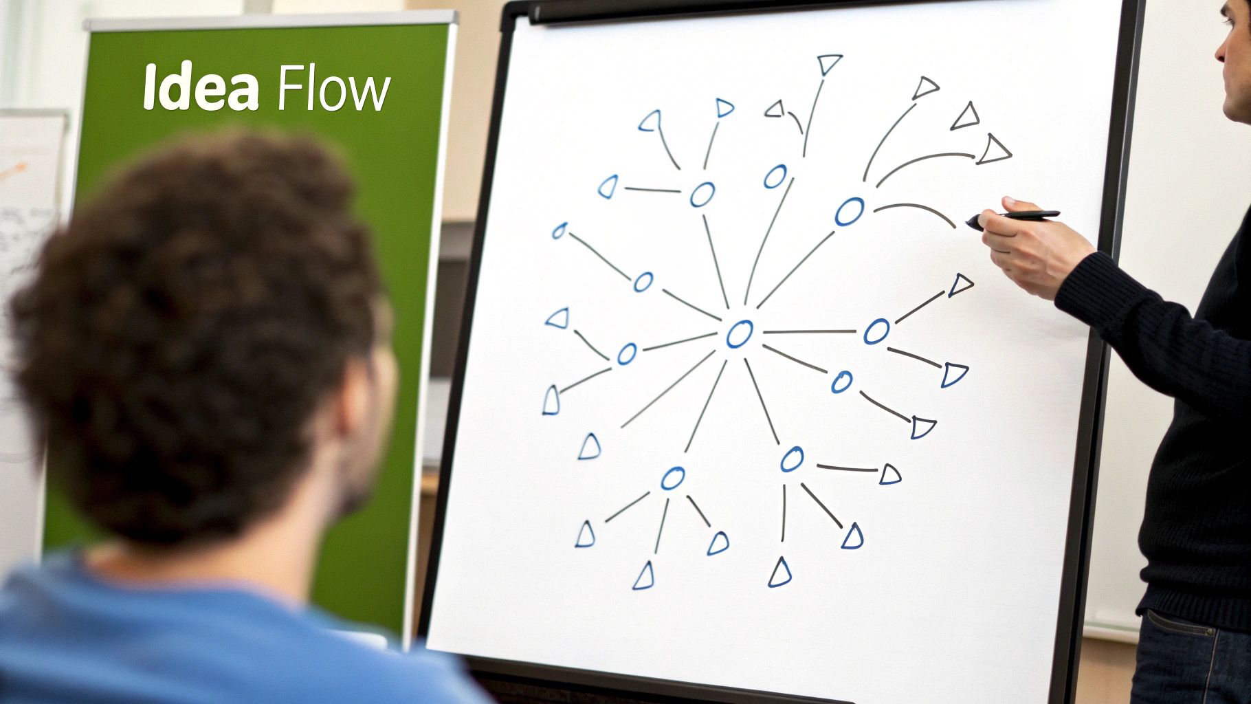 Mind Map Meeting Notes Template